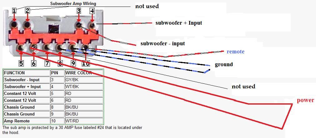 2006 Ford Five Hundred Radio Wiring - Wiring Diagram Library